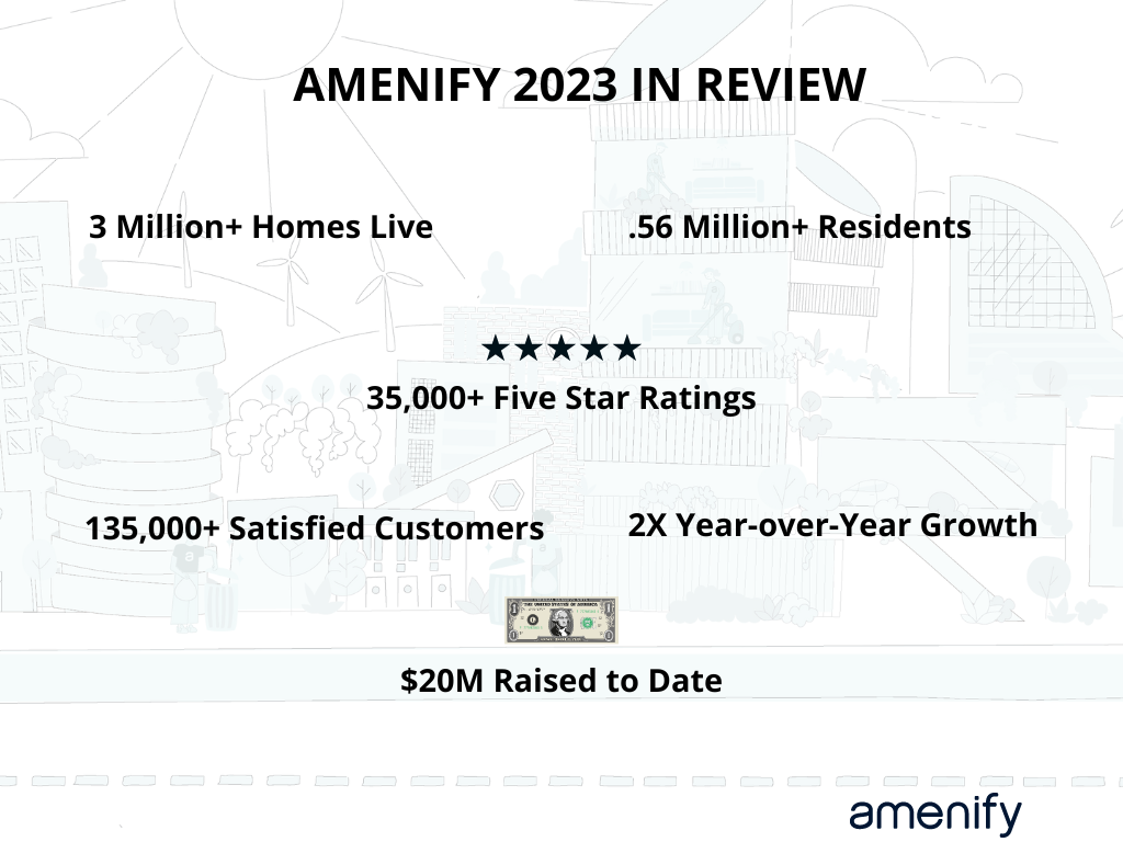 Behind Us, Ahead of Us — Amenify