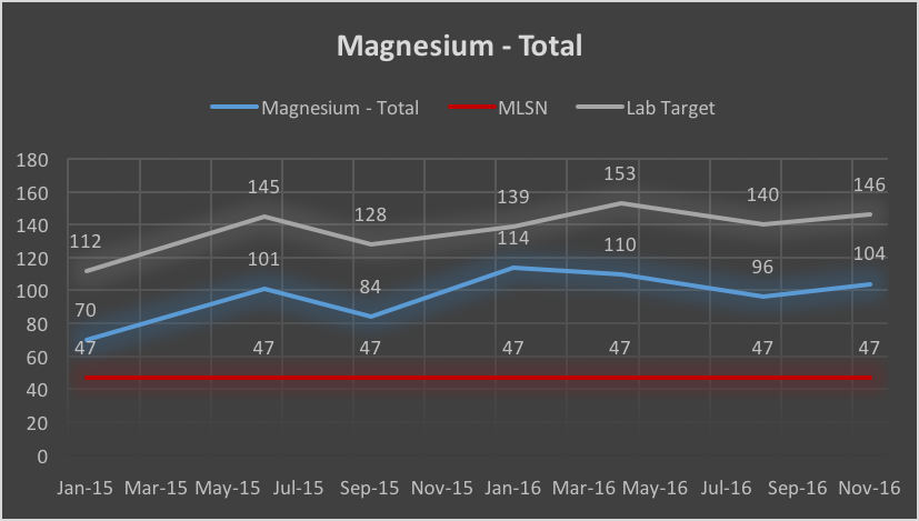 Magnesium - Nov 16.png