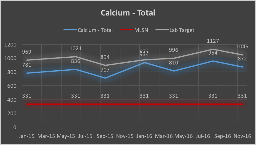 Calcium - Nov 16.png