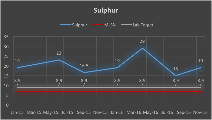 Sulphur - Nov 16.png
