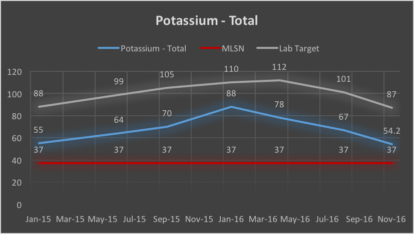 Potassium - Nov 16.png