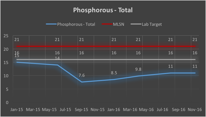 Phosphorous - Nov 16.png