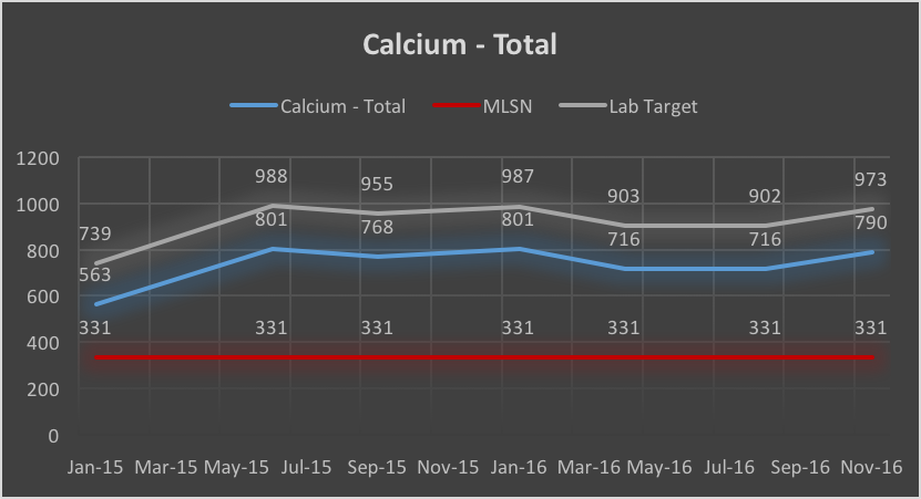 Fwy Calcium.png