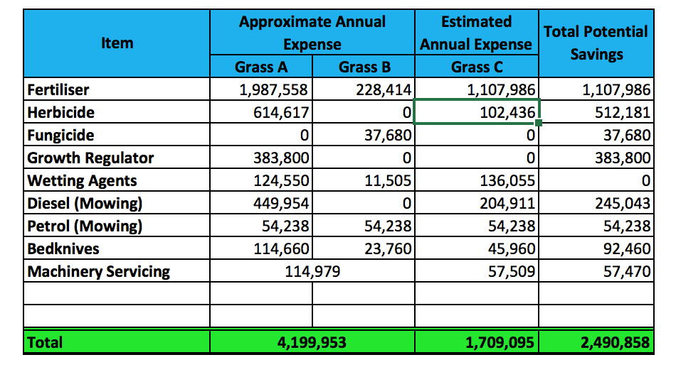 Annual Expenses.png