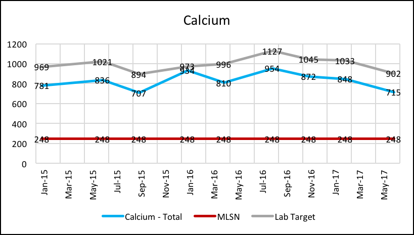Calcium_Chart.png
