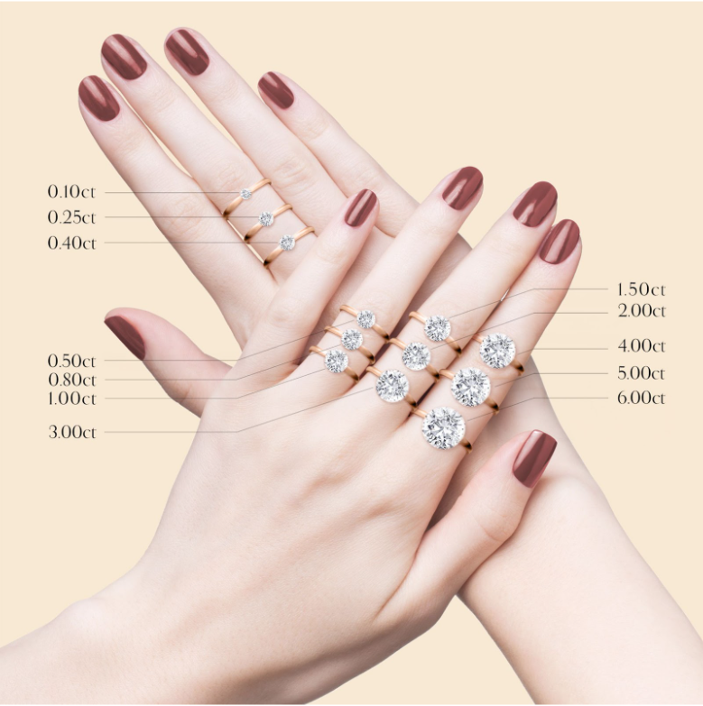 遺骨ダイヤモンド／メモリアルダイヤモンドは0.1ctから6ctまで制作可能です。