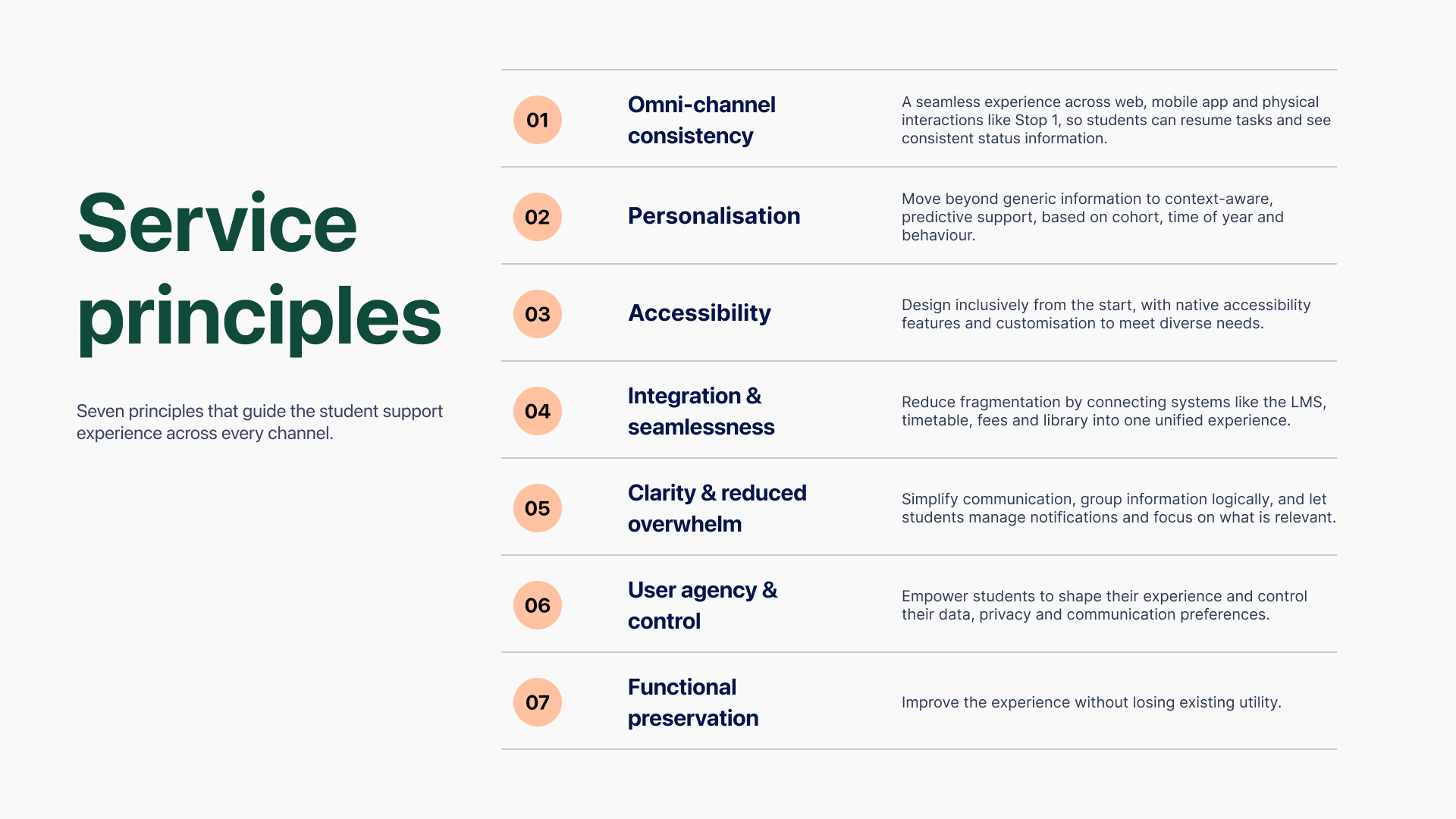 servicePrinciples.png