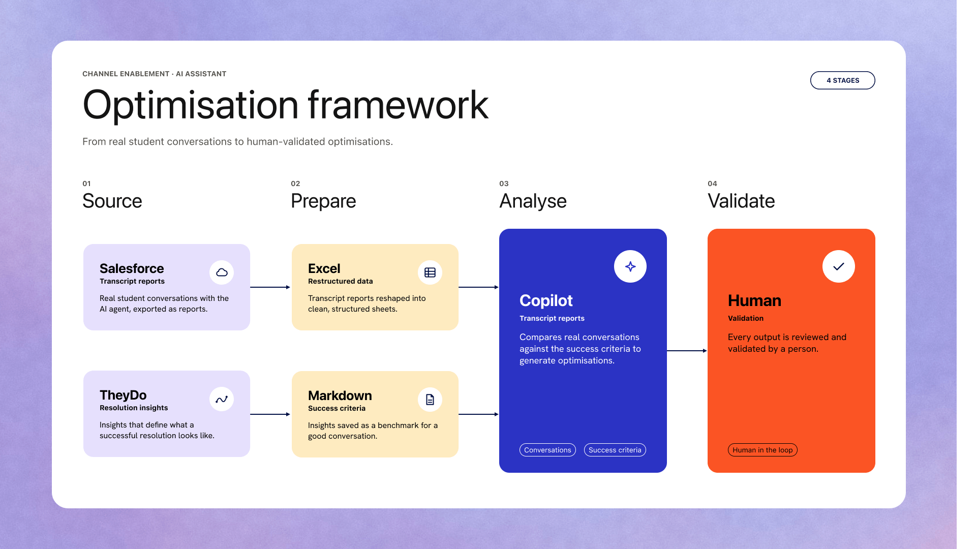 optimisationFramework.png
