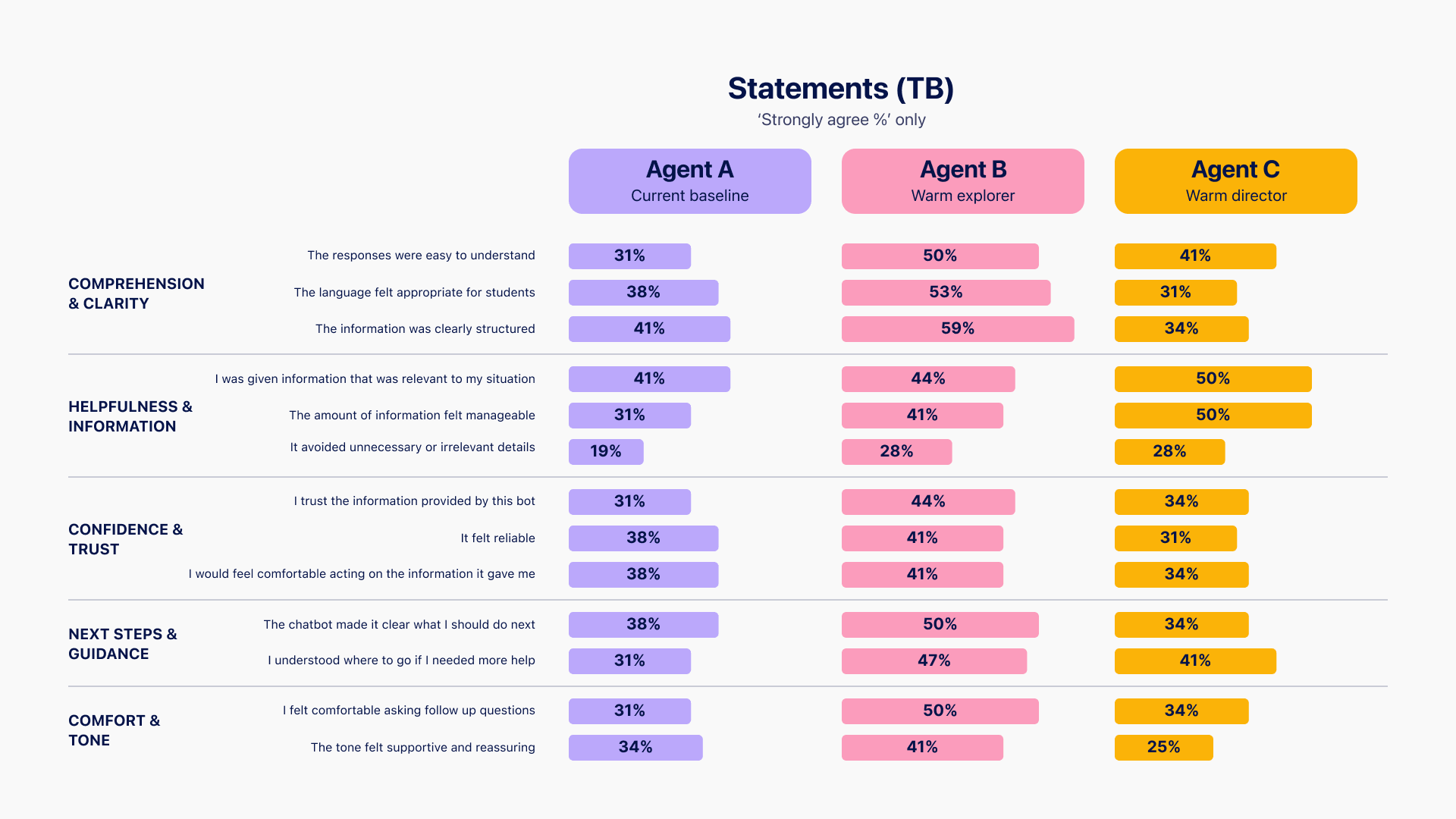 behaviourResearchData.png