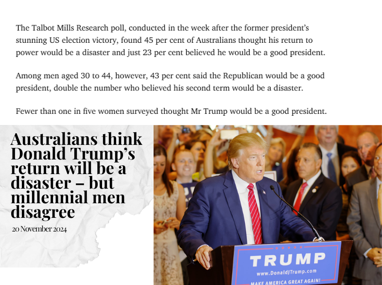 Australians think Donald Trump’s return will be a disaster – but millennial men disagree