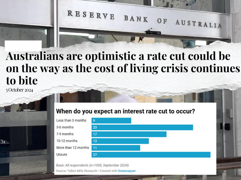 Australians are optimistic a rate cut could be on the way as the cost of living crisis continues to bite