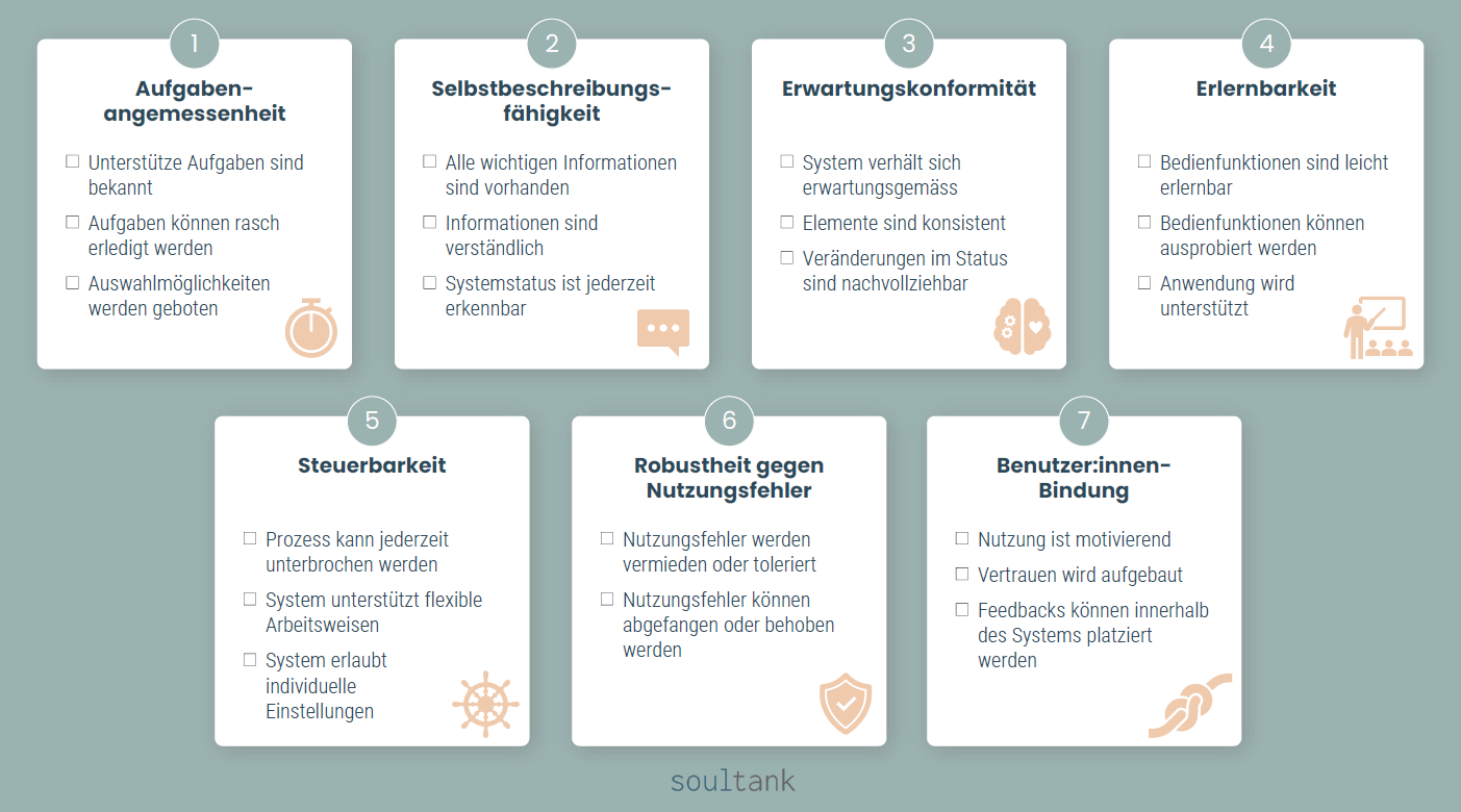 Die 7 Interaktionsprinzipien der ISO Norm 9241-110 | soultank