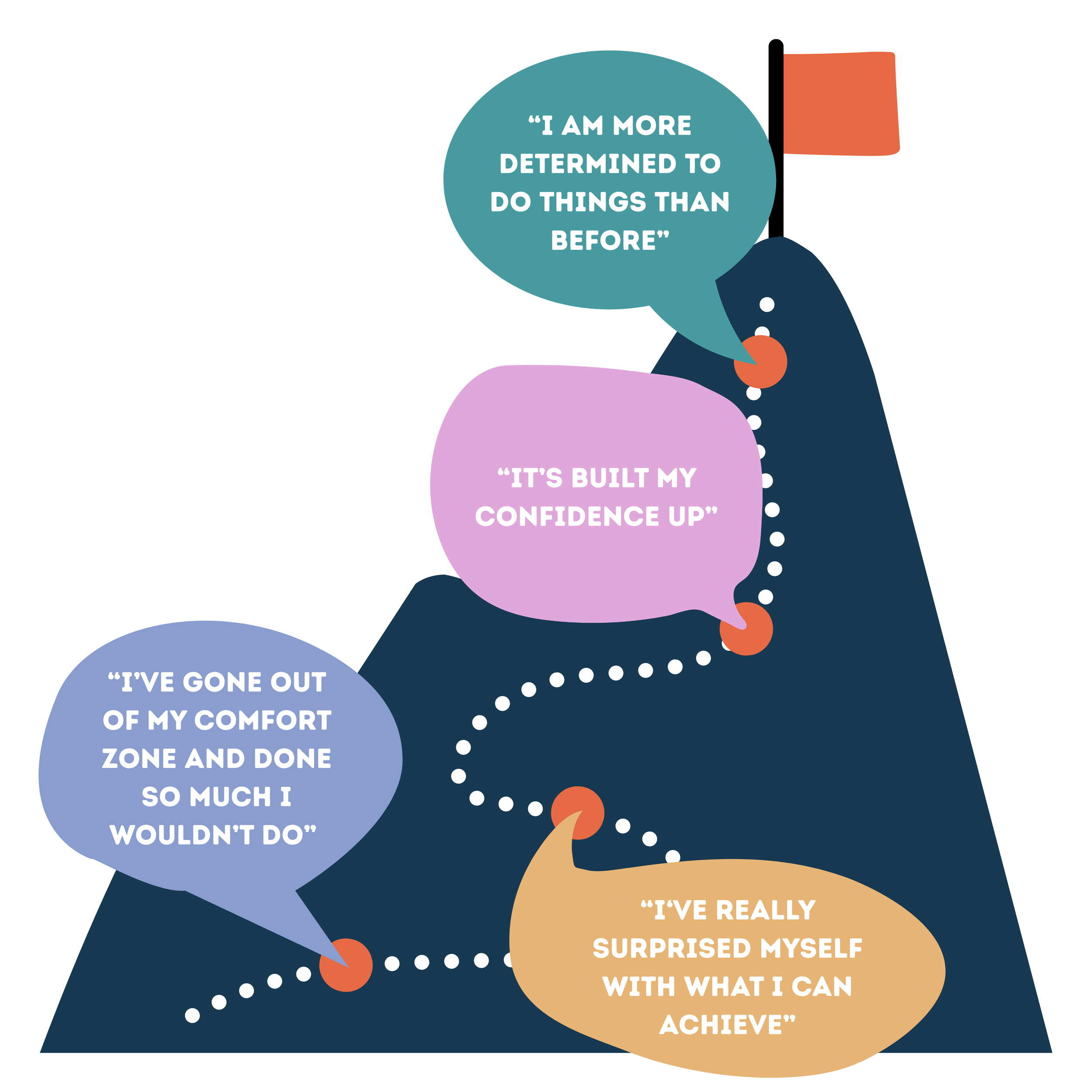 Illustration of a person with speech bubbles containing motivational quotes about confidence, challenges, and achievement.