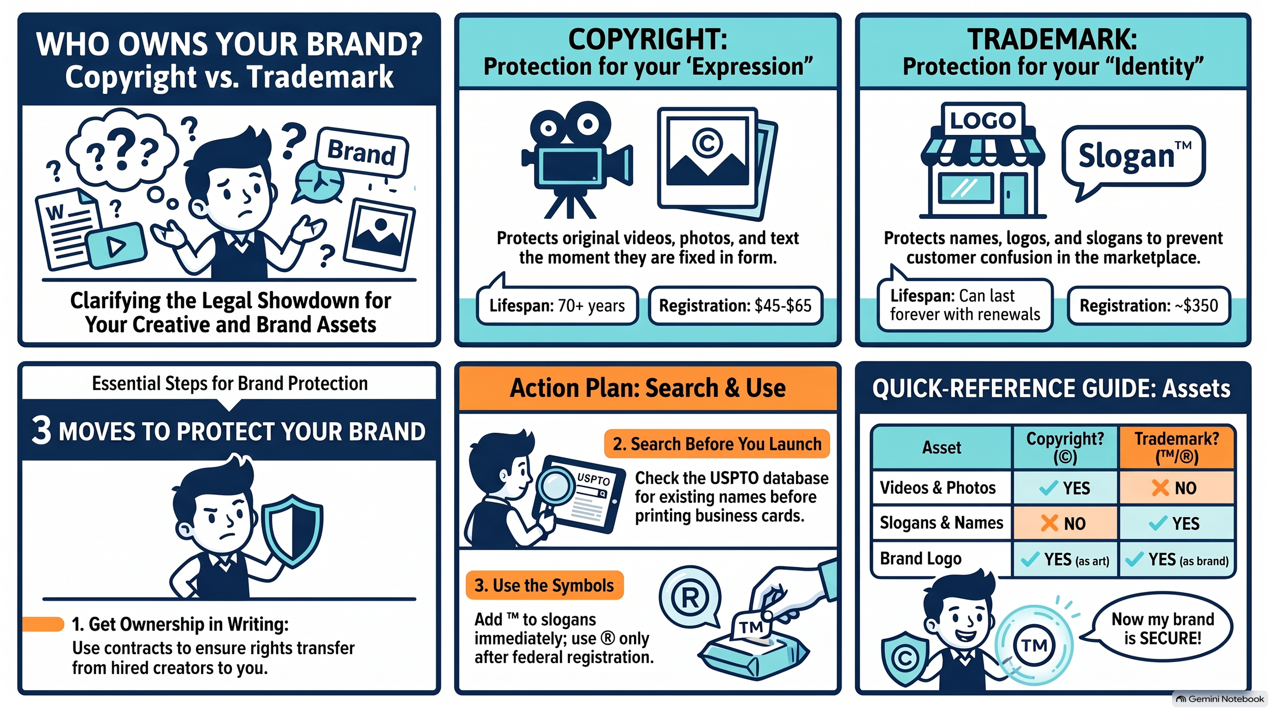 Copyright vs. Trademark: What Your Brand Needs to Know