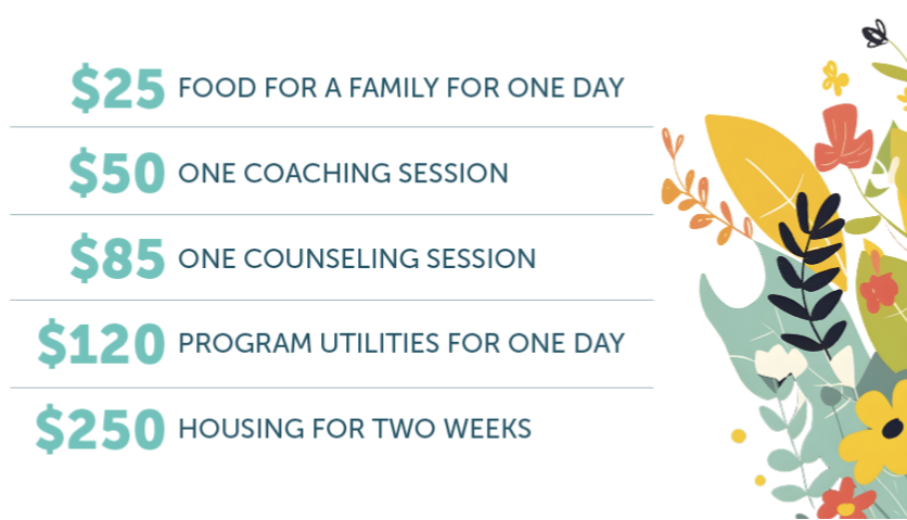 Mother's Day suggested donation amounts