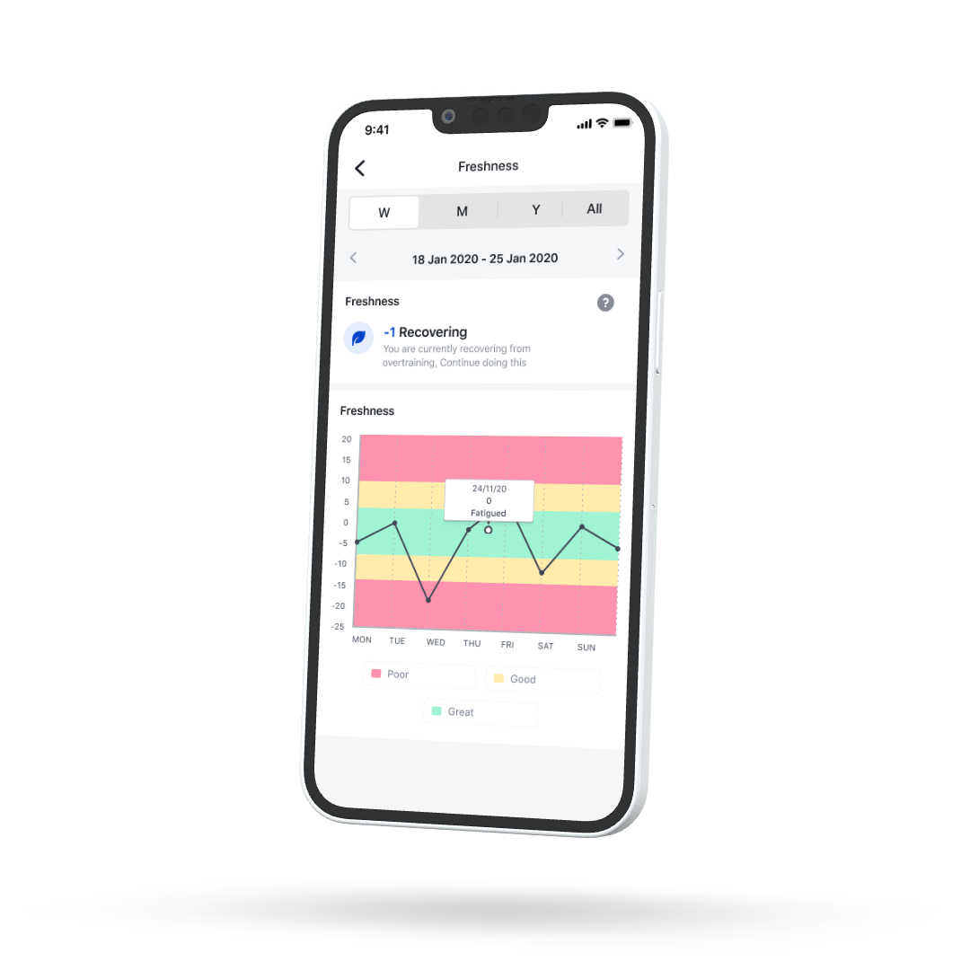 Cycling Training Apps Bike Apps Cycling Fitness Pillar