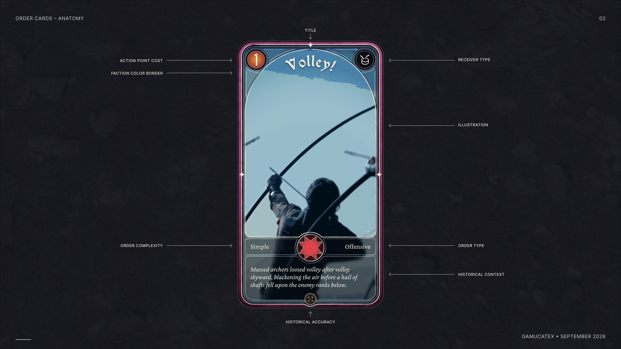 Order Card Anatomy.png