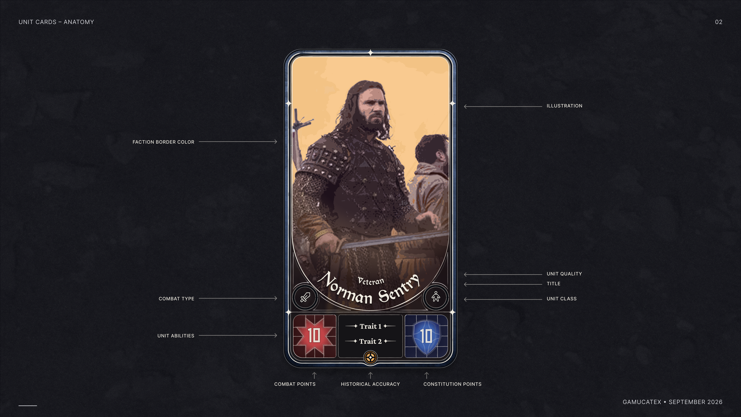 Unit Card Anatomy.png