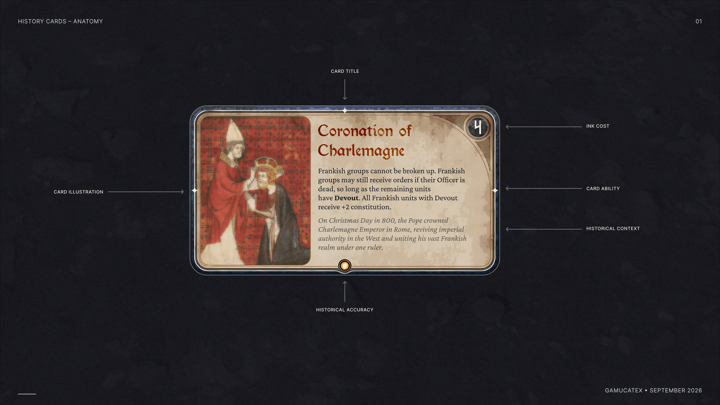 History Card Anatomy.png