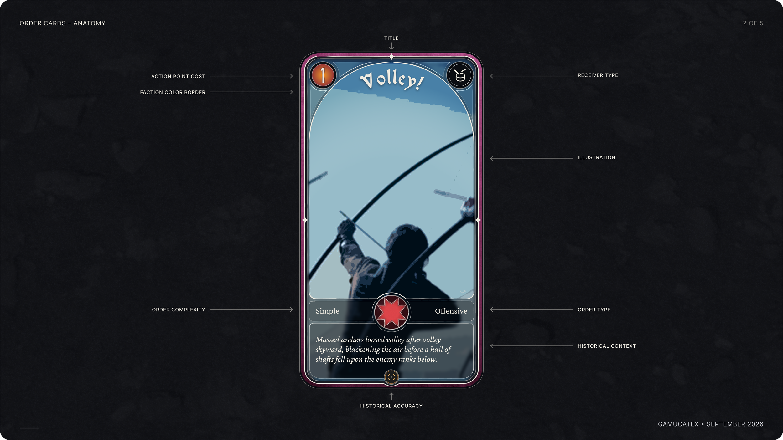 Order Card Anatomy.png