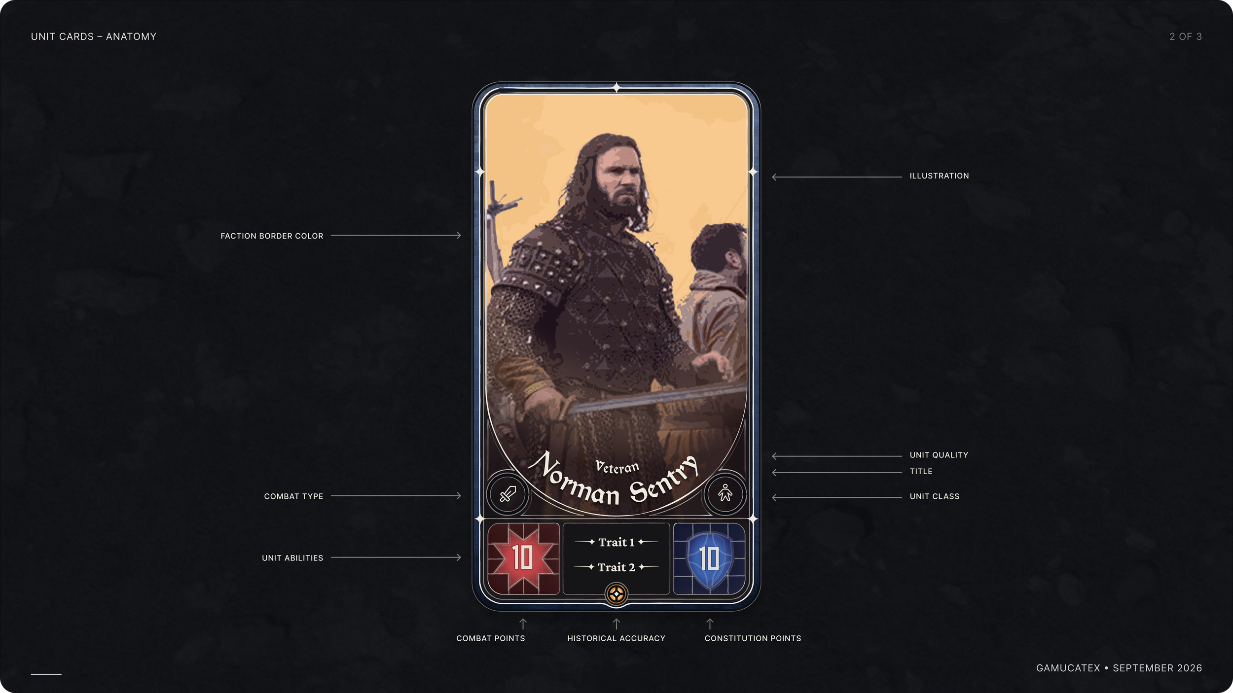 Unit Card Anatomy.png