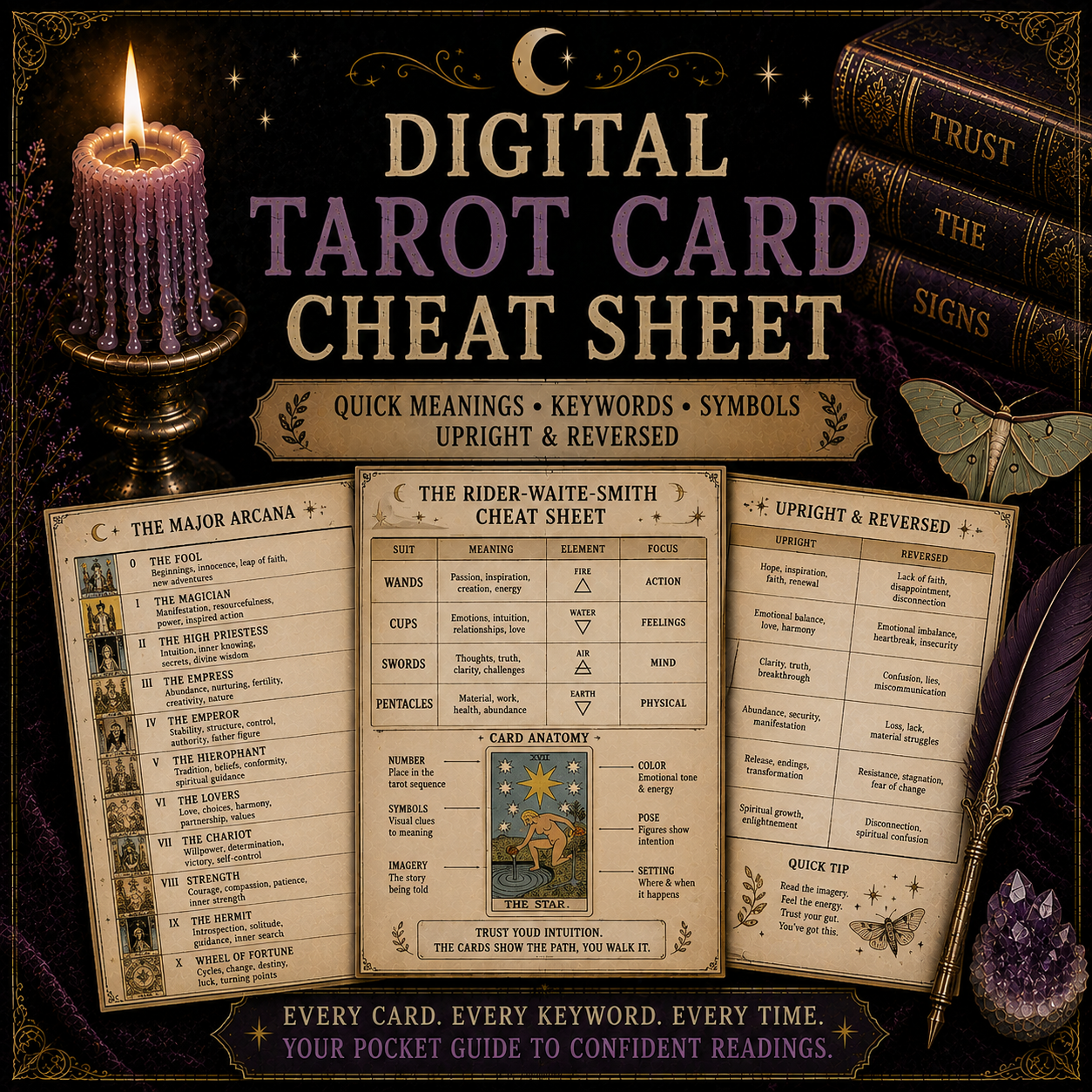 Digital Tarot Card Cheat Sheet