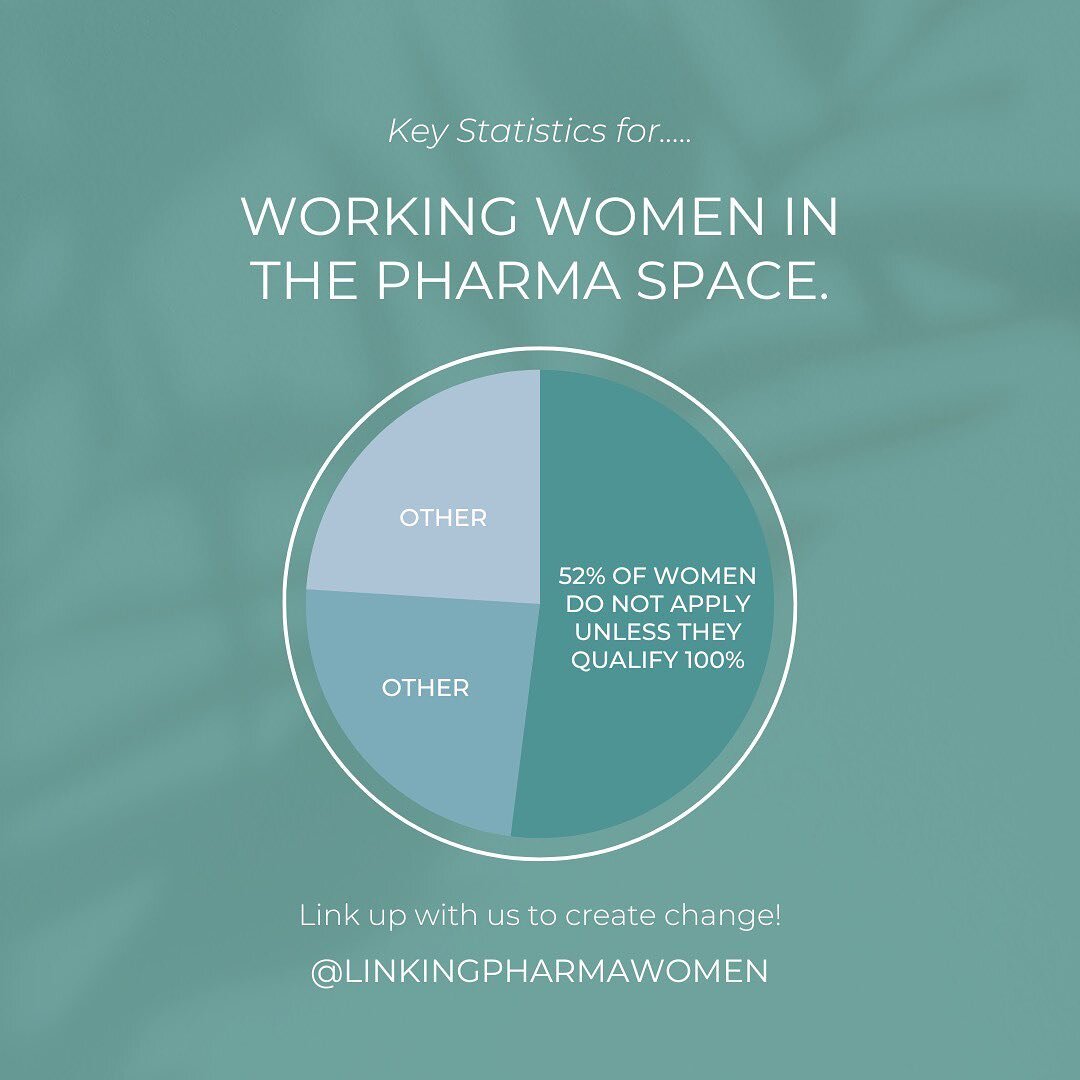 Did you know that over half of women only apply for the job they're interested in if they qualify for every single requirement? Let's change that! 

It's time to break the mold, believe in yourself, and take that leap of faith. You have what it takes