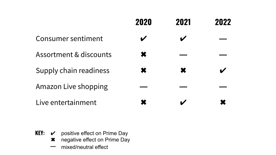 Another Prime Day! Or Is It?