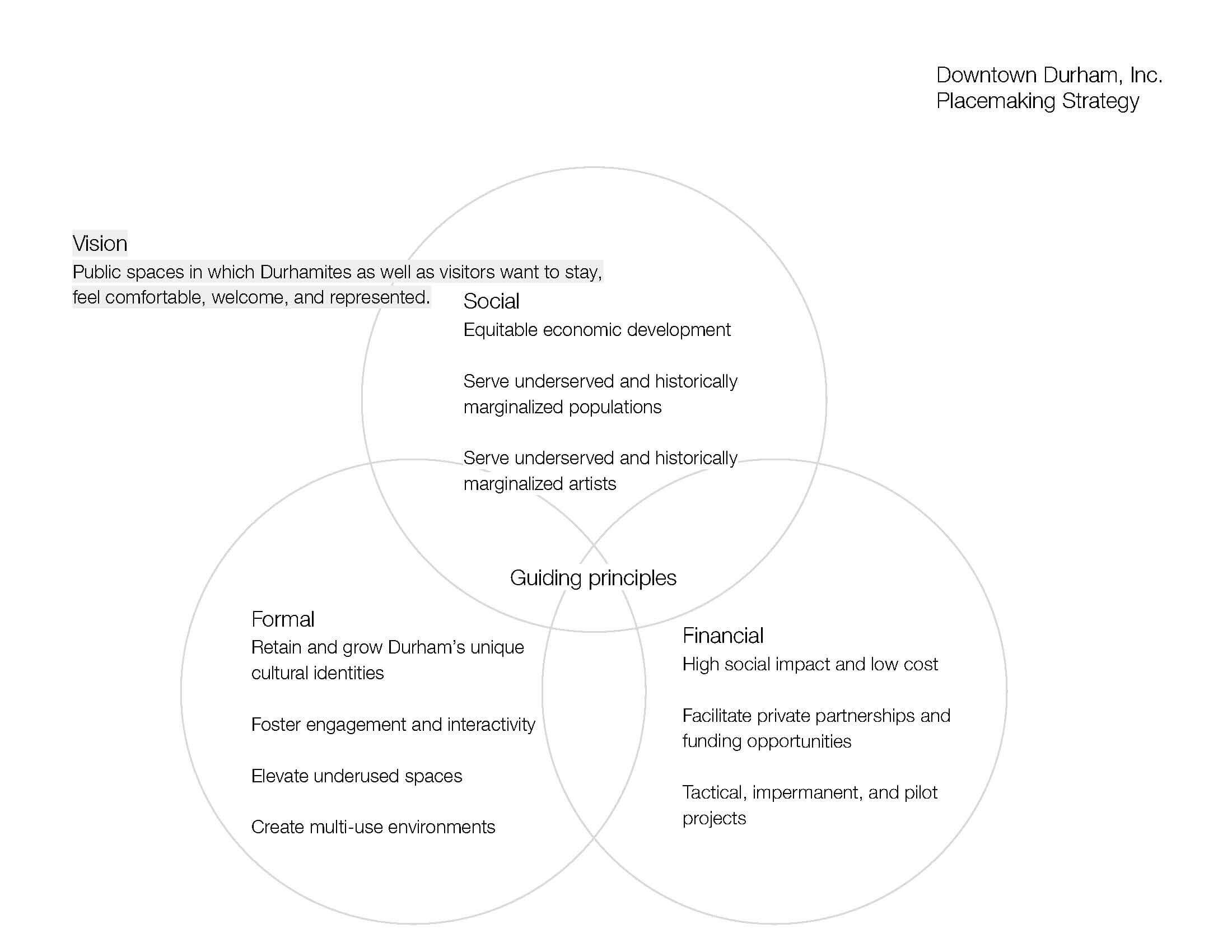 Policy: Downtown Durham Placemaking Strategy