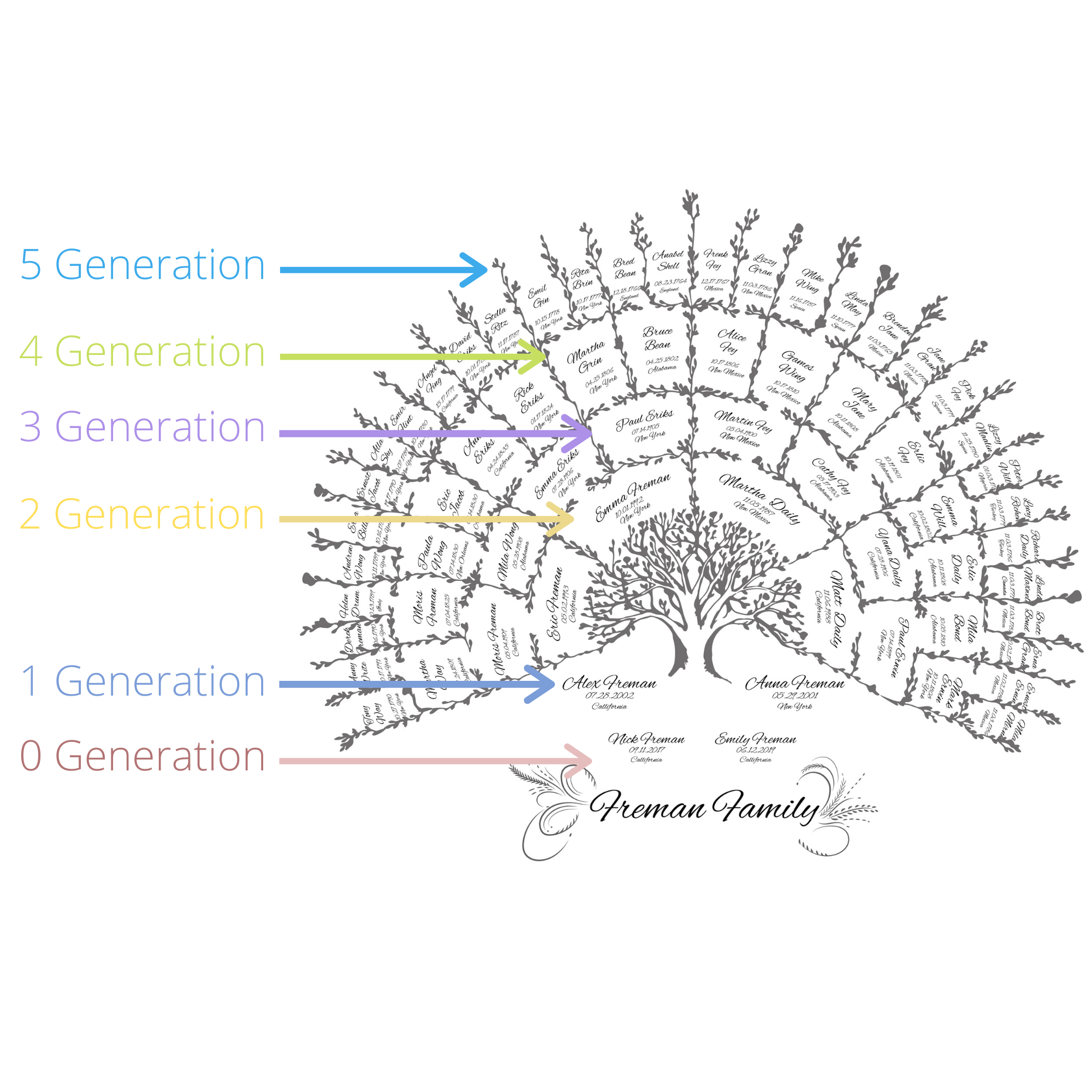 A family tree template in black and white colours for 6 generations