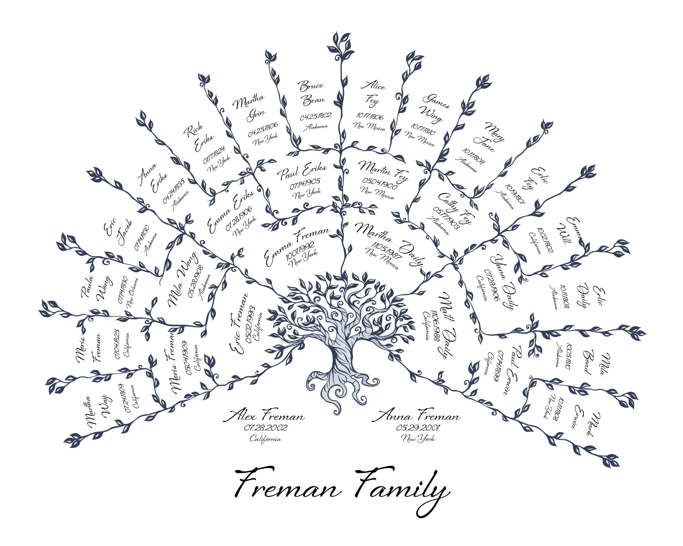 Scandinavian Family Tree template for 4 generations not framed