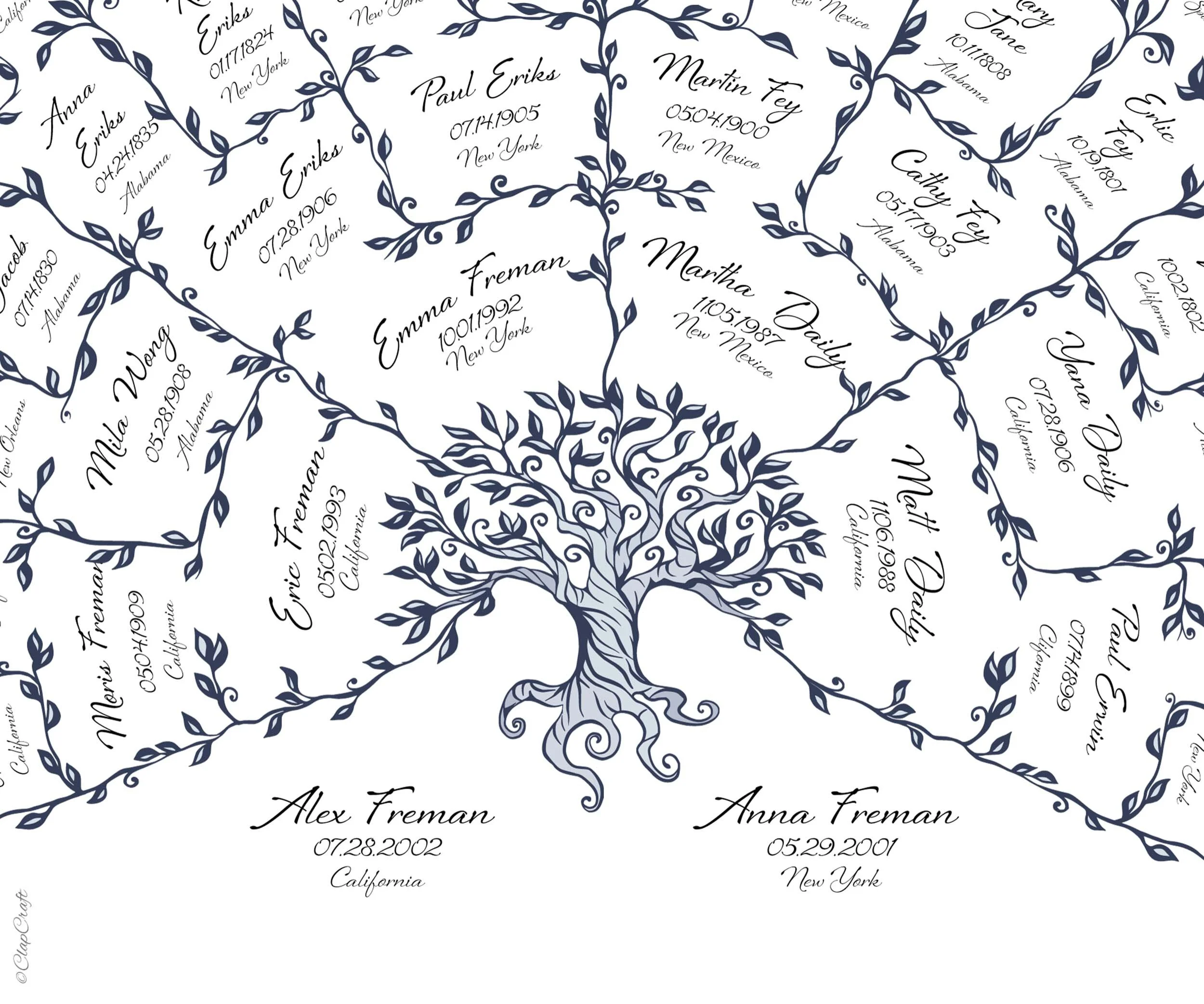 a close up look at the family tree template and font styling