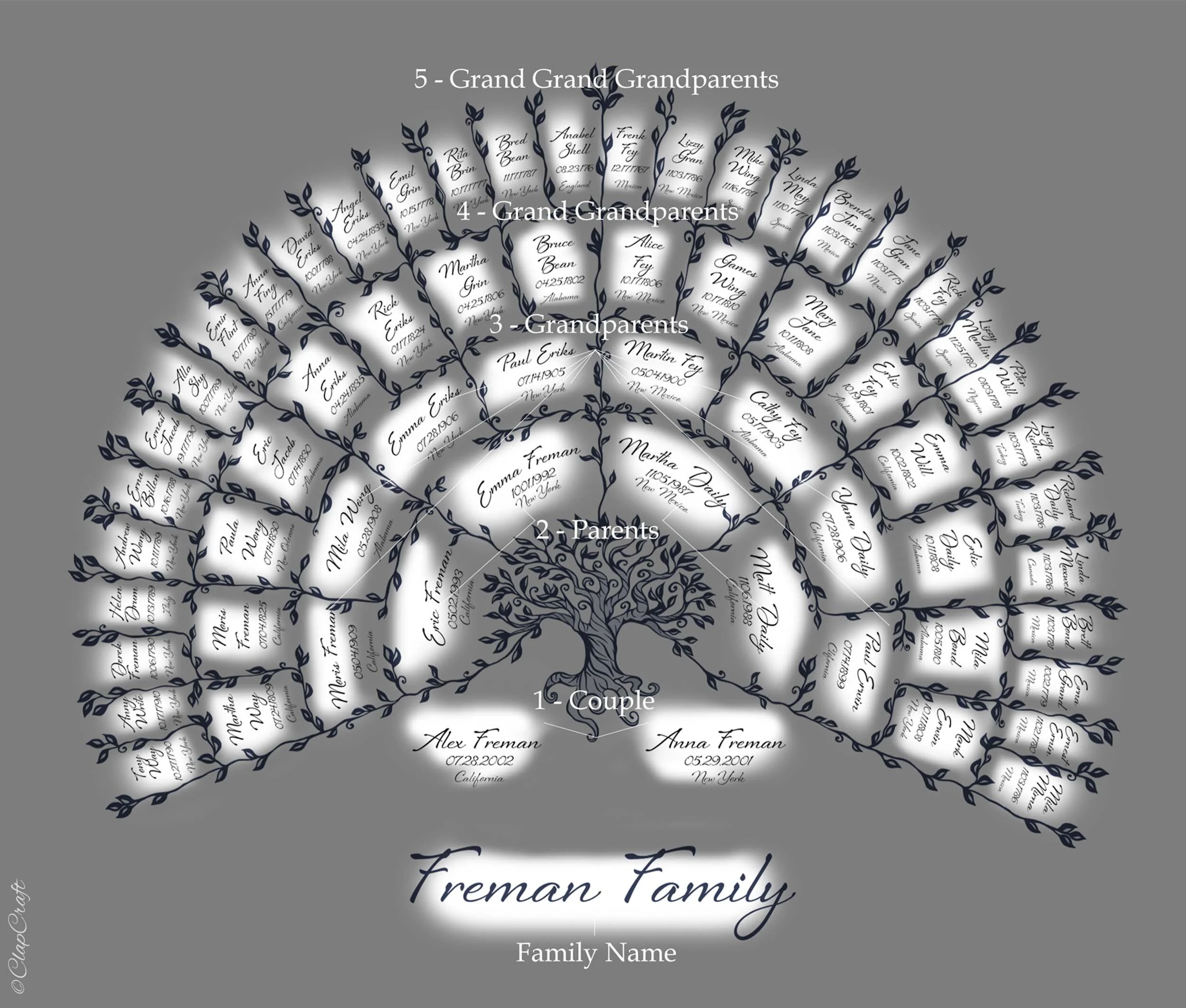 Scandinavian Family Tree template layout explanation