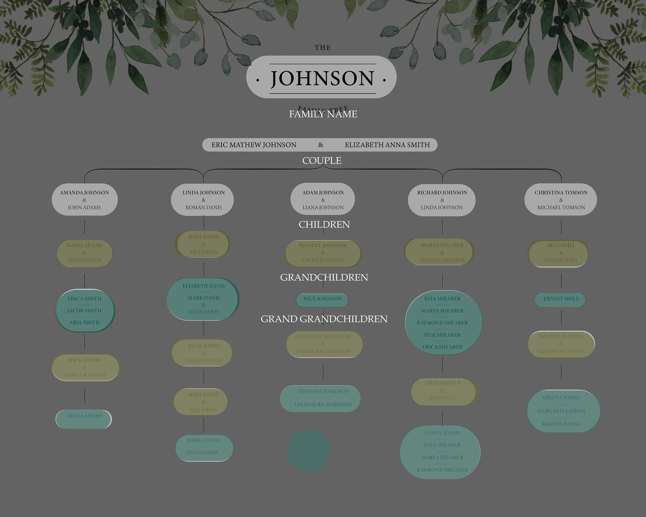 Ficus Family Tree Template description