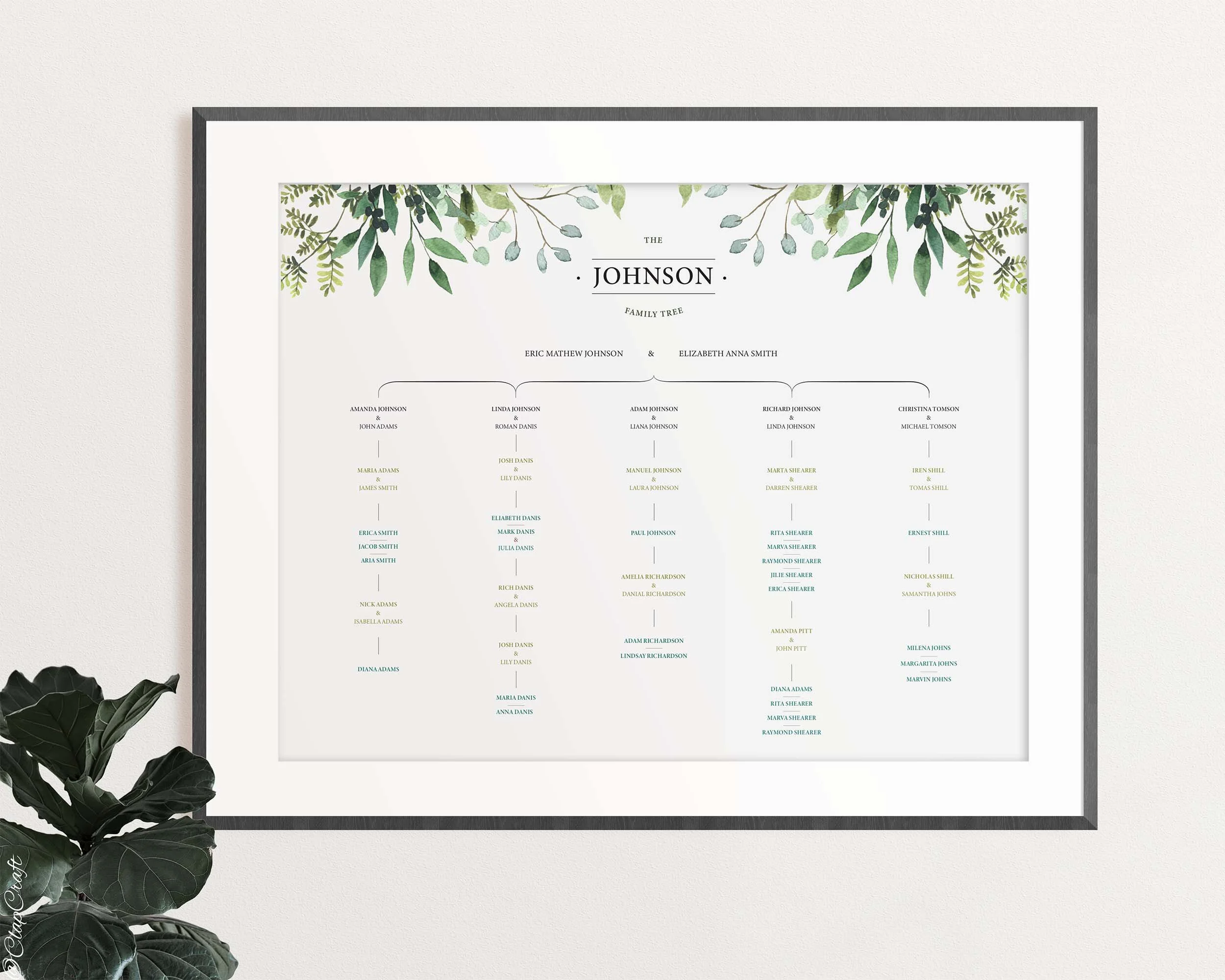Ficus Family Tree Template shown in the frame hanging on the wall