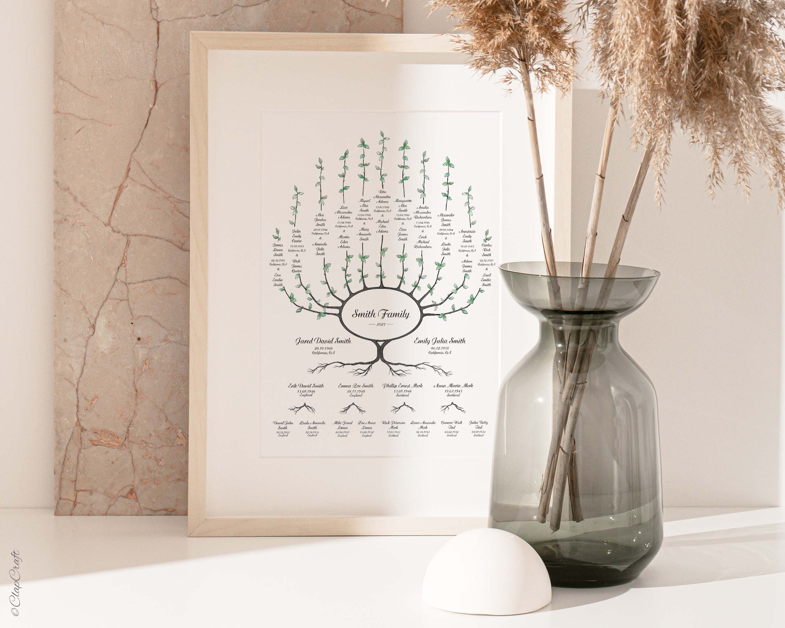 Ash Family Tree Template in shown framed standing on a table