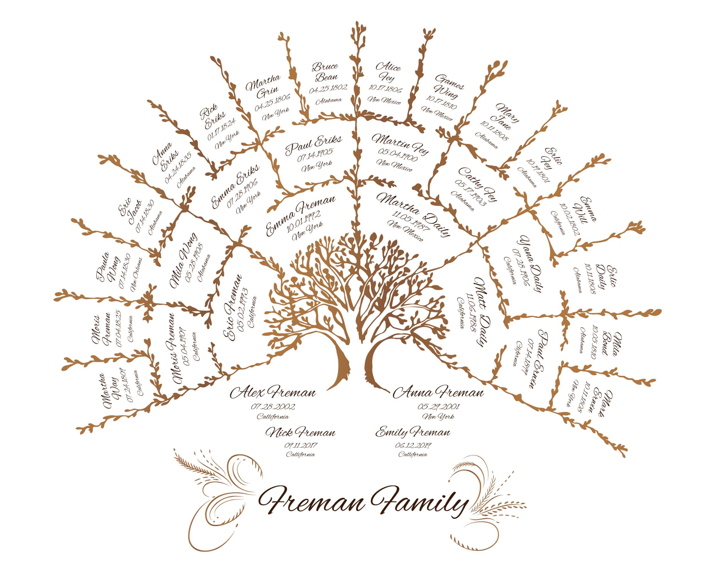 Custom Family Tree artwork in Brown color is shown for 5 generation family