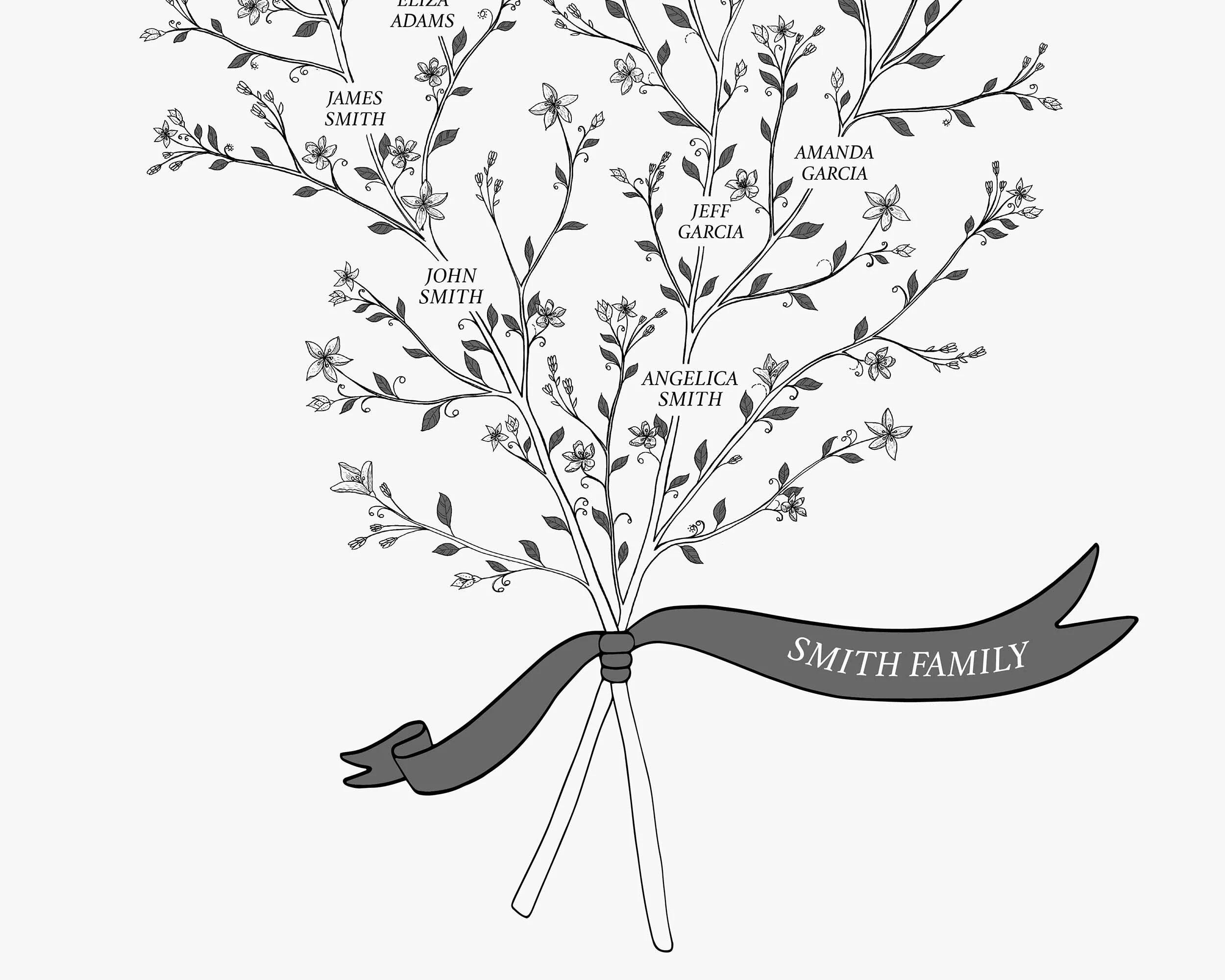 Gypsophila custom Family Tree template is shown with no frames