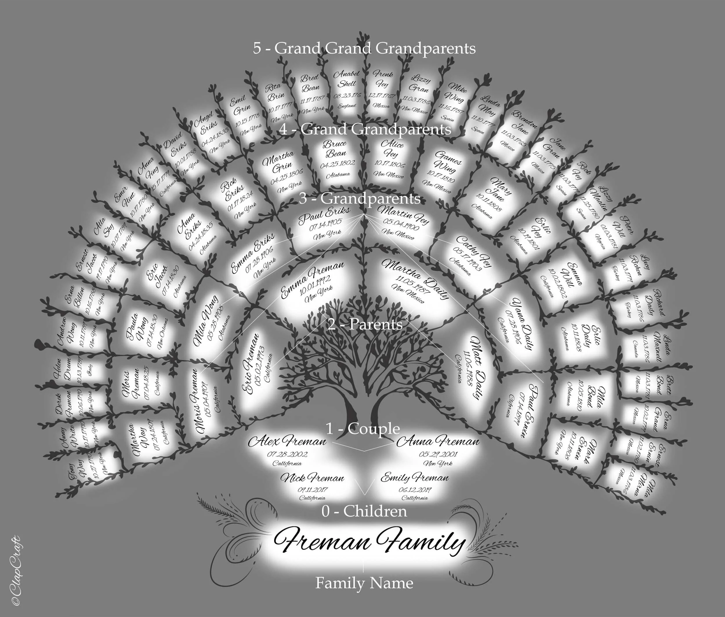family tree template explanation
