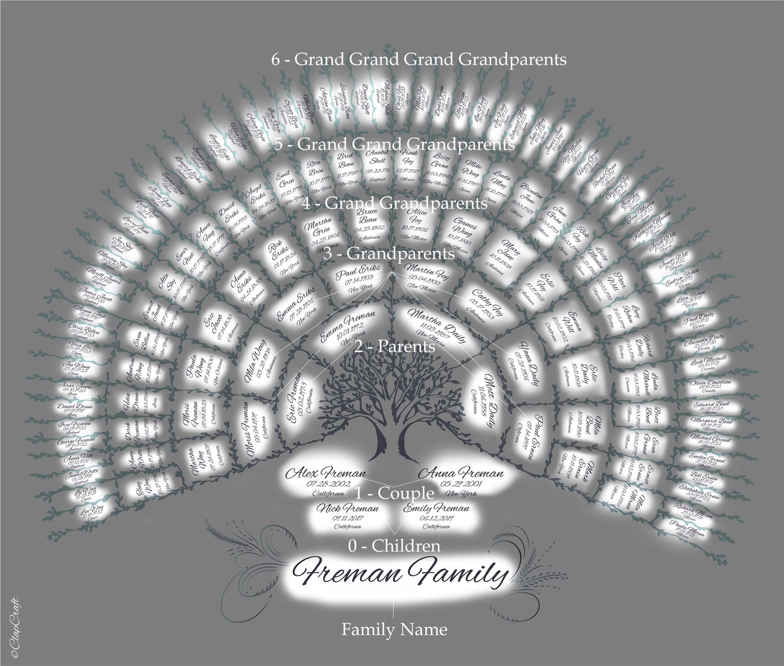Custom family tree template explanation