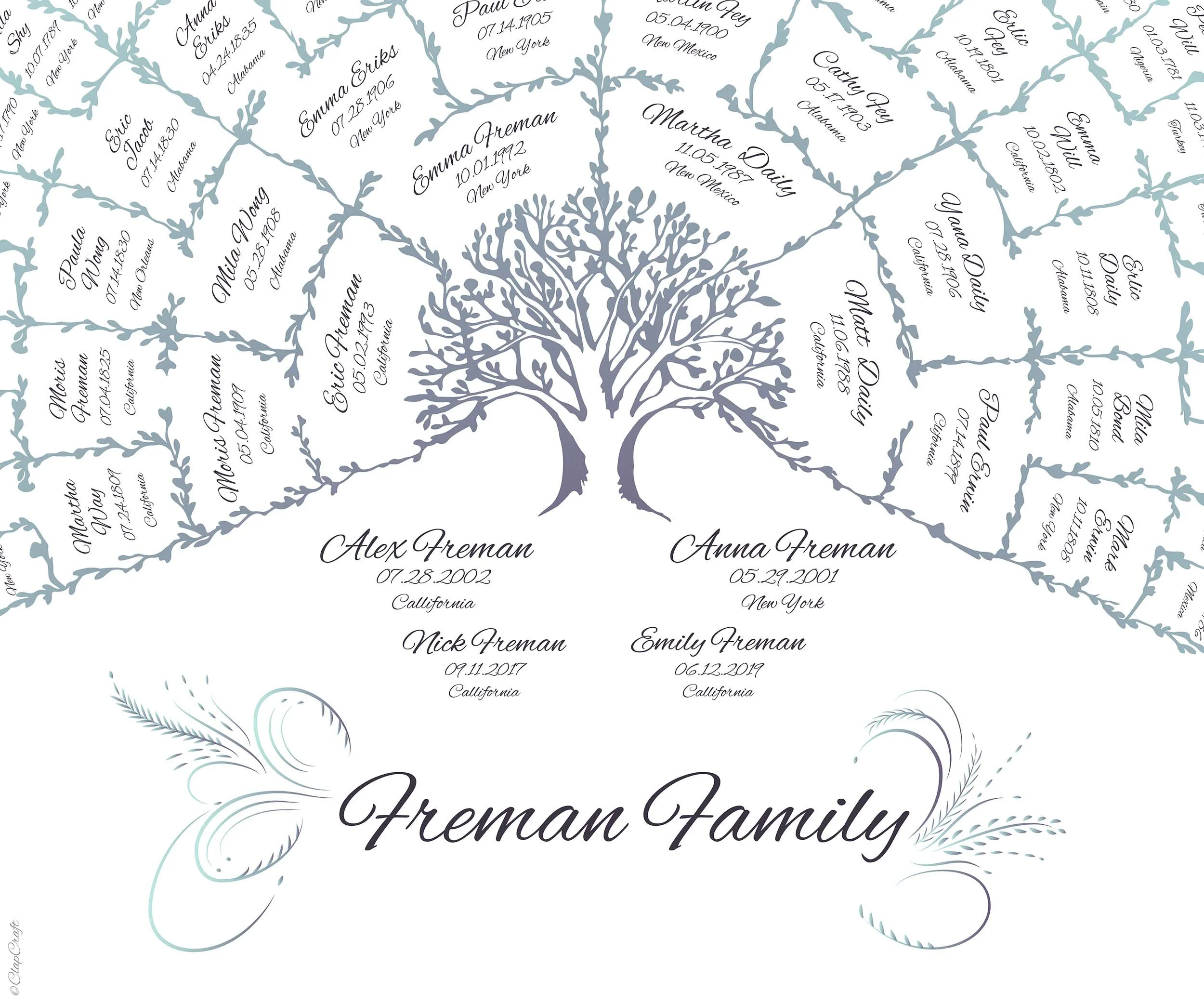 A close up look at the base tree and a family tree title