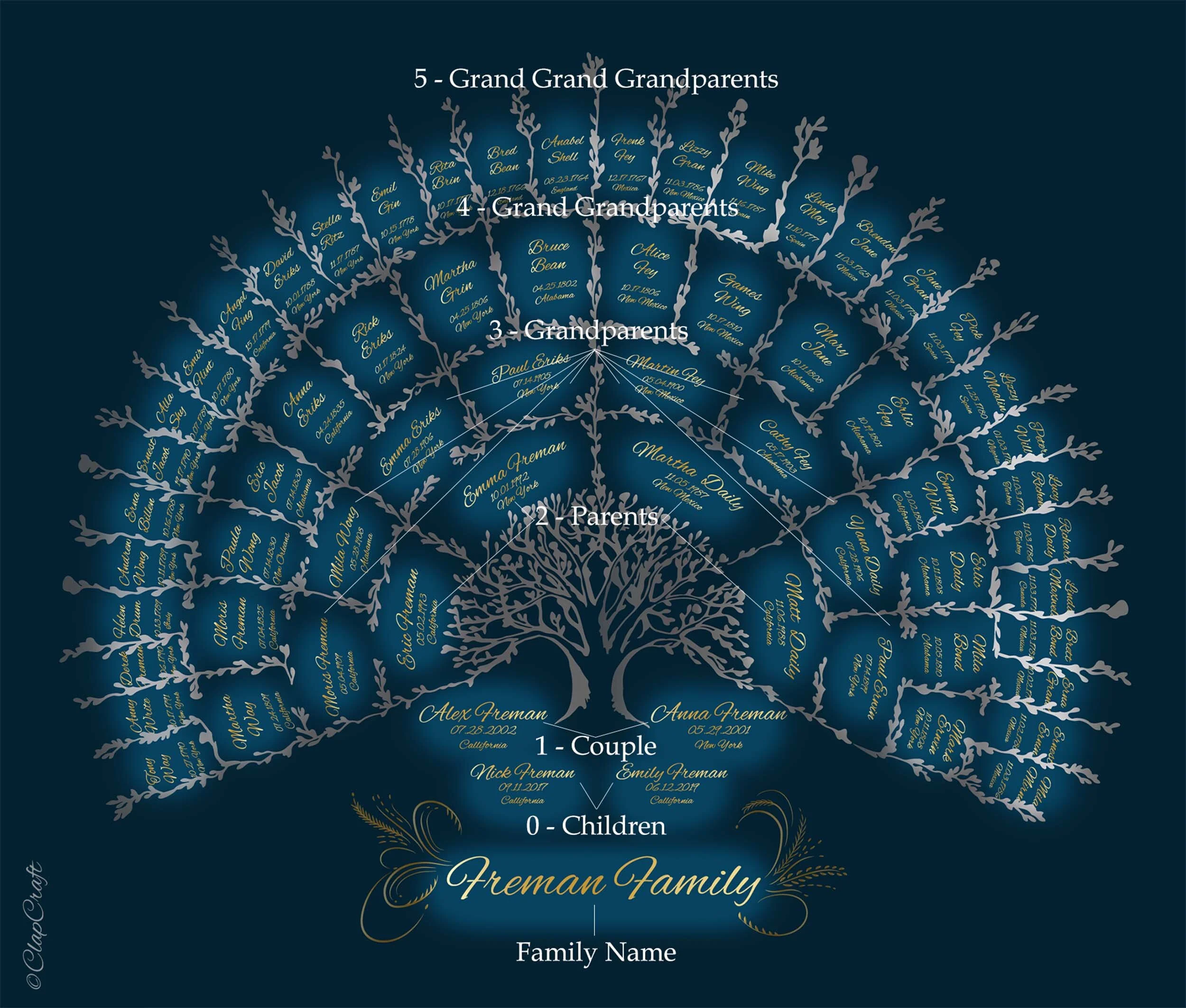 Dark blue navy color family tree template explanation of the layout
