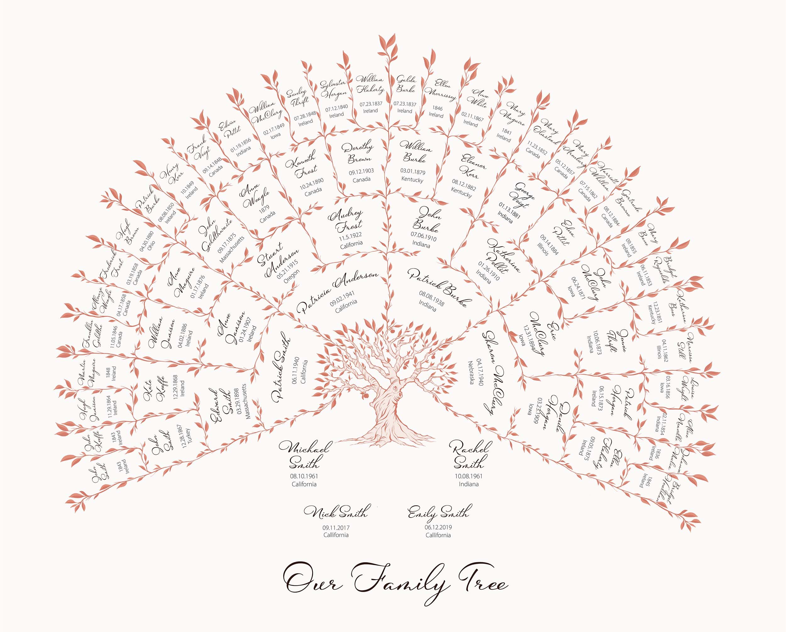 Unframed family tree design
