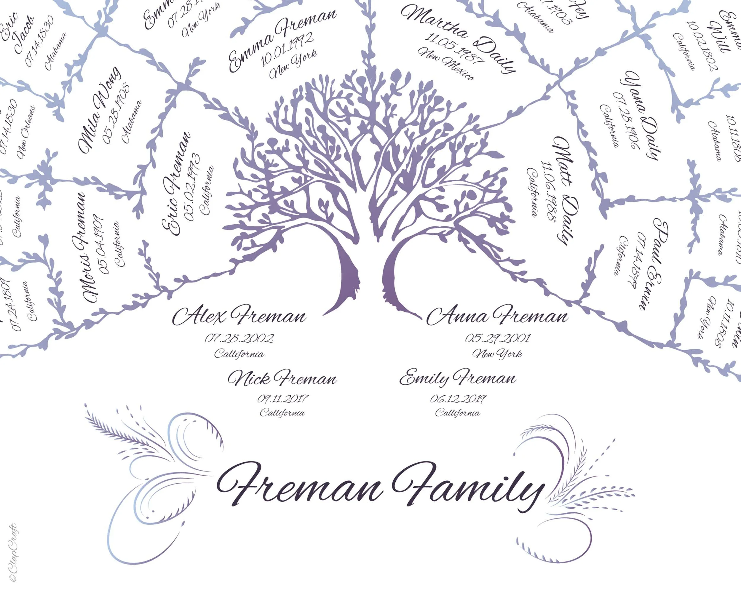 A close up look at the Liliac Family Tree template unframed