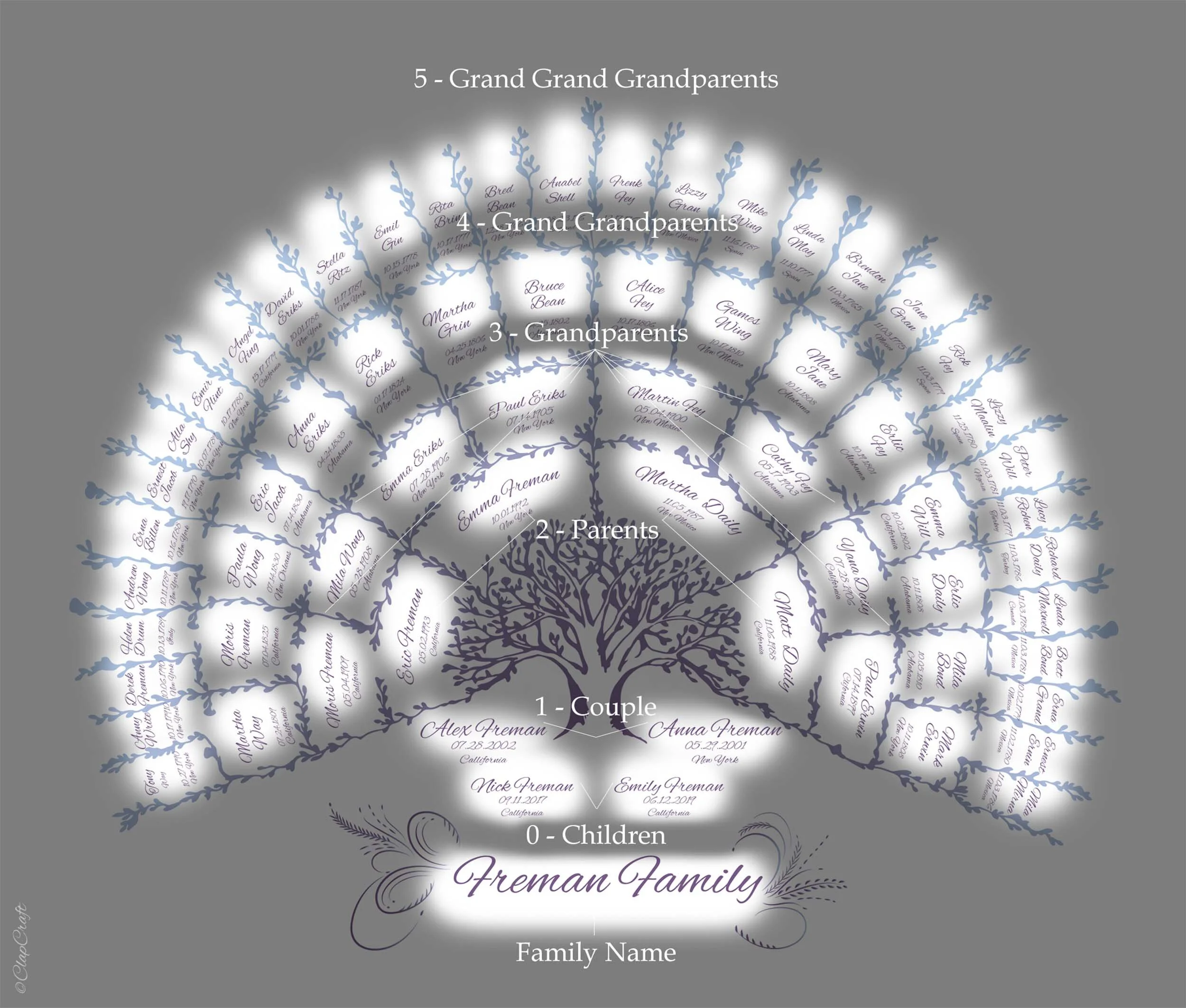 A family tree template layout explanation