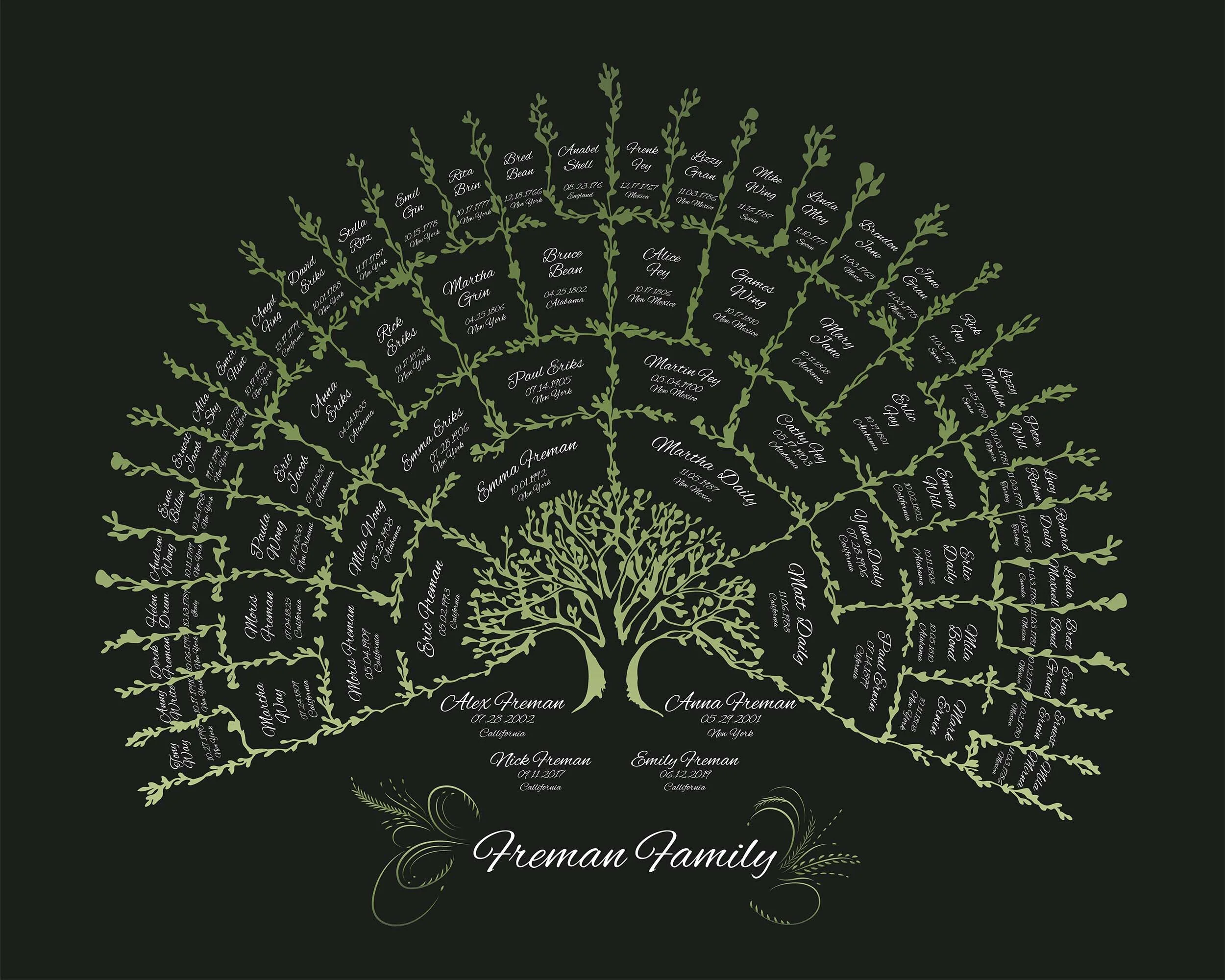 Unframed Night Family Tree template