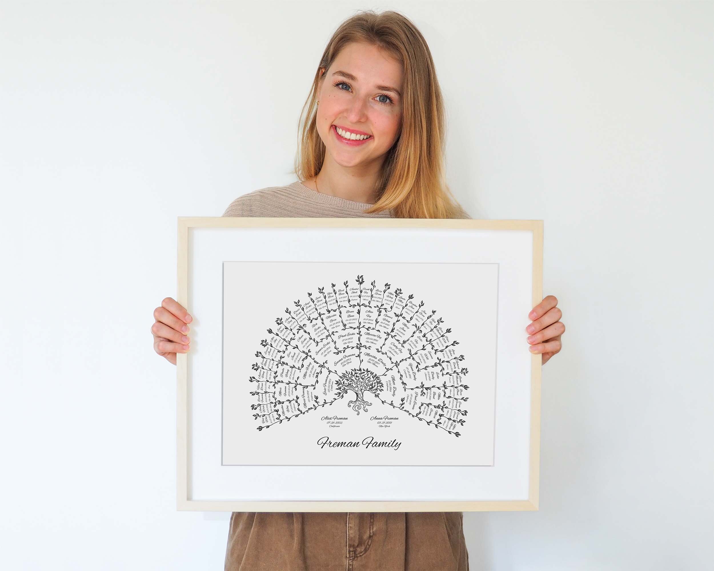 Familly tree Template Review