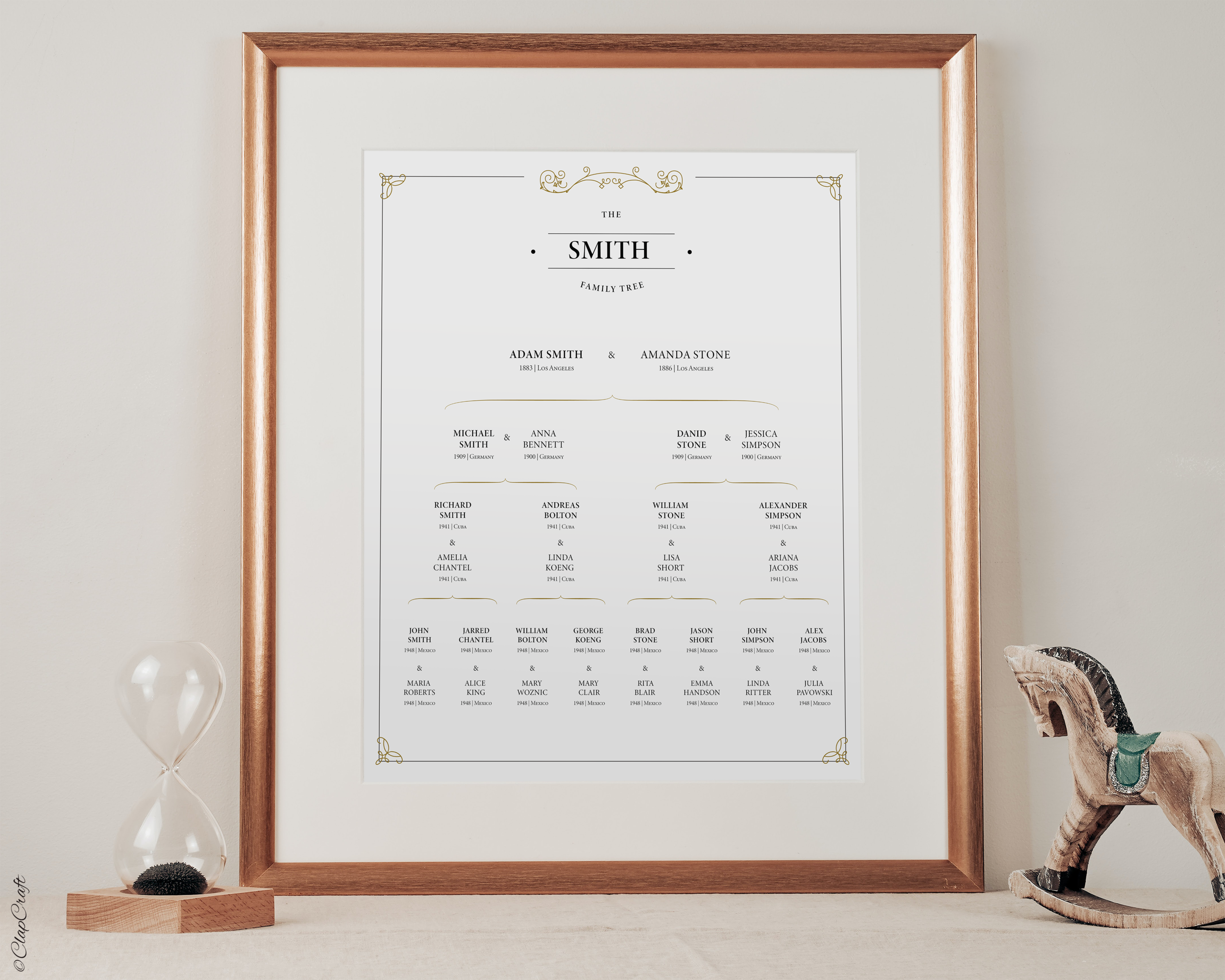 Genealogy guide for beginners in 5 steps