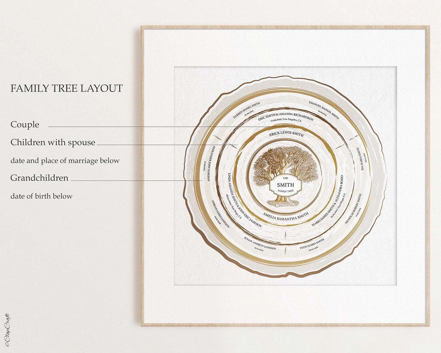 Family Tree template layout explanation
