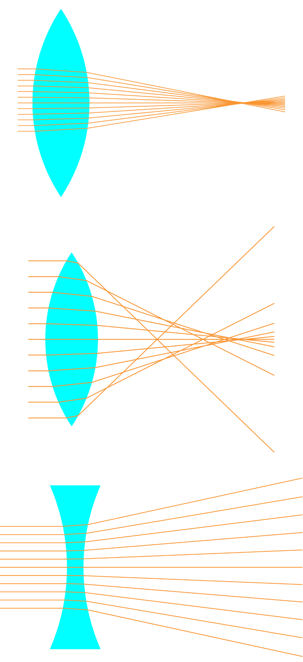 Math in… Eyesight and Refraction — Seattle Universal Math Museum